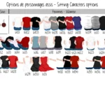 Portrait de Famille Caracteres Femmes