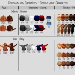 Caractères enfants - Portraits personnalisés